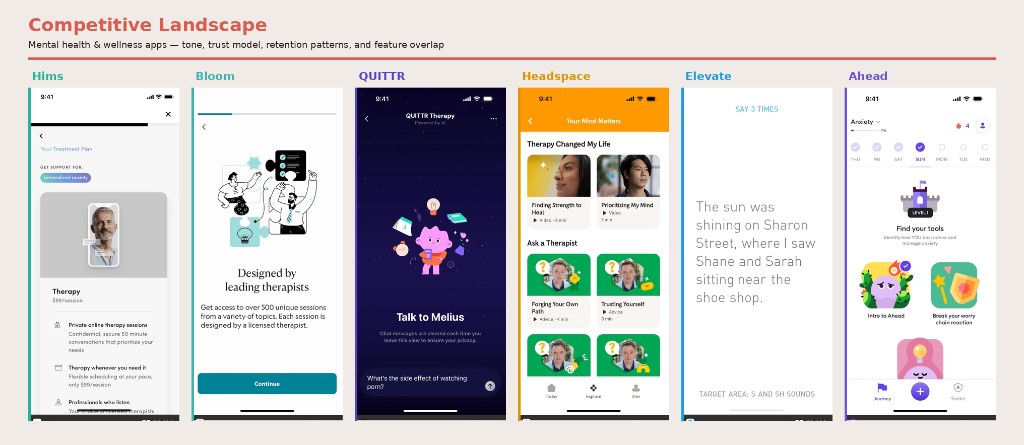 Competitive landscape analysis comparing mental health and therapy adjacent apps.